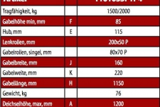 “Technische “Gabelhubwagen