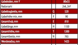 “Technische “Hochhubwagen